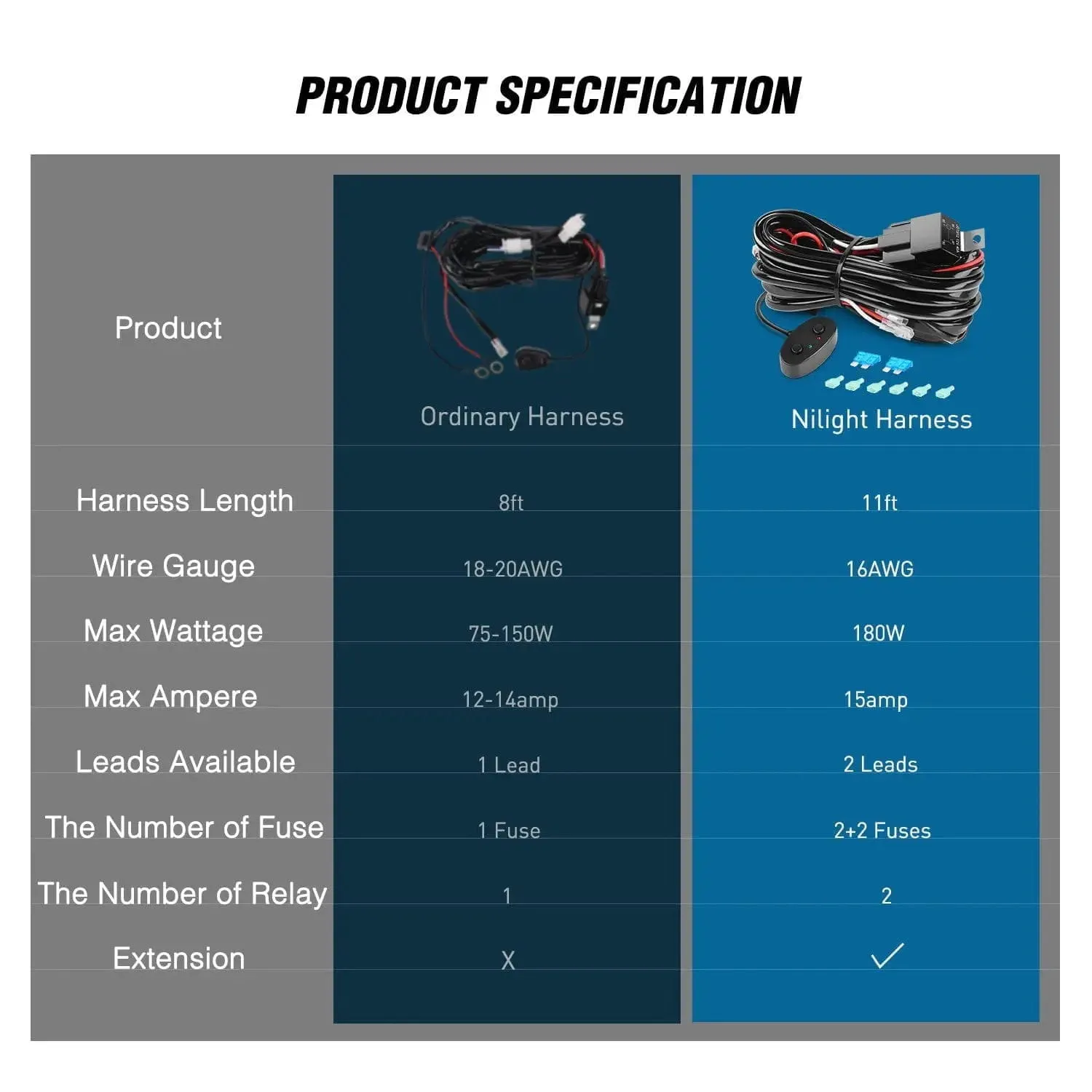 16AWG Amber White Light Bar Wire Harness Kit 2 Leads W/ 12V Push Button Switch | 2 Fuses | 6 Spade Connectors
