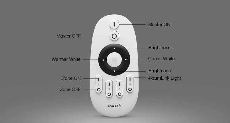 2.4G 4 Zone with RF CCT Remote Control