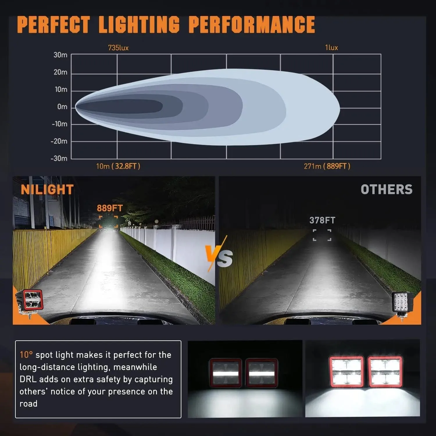 3 Inch 20W 2200LM DRL Spot Cube LED Pods (Pair) | 16AWG DT Wire