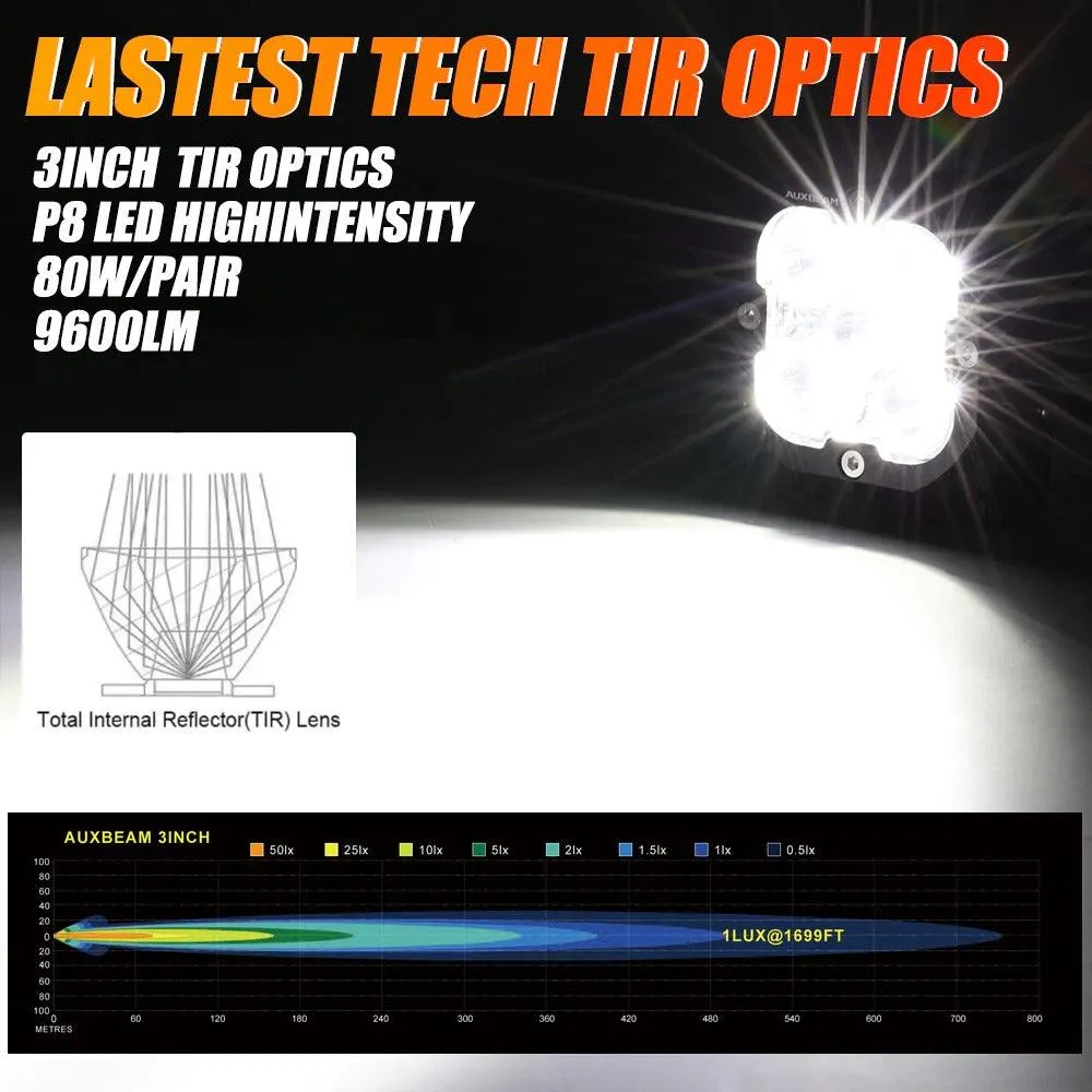 3 Inch 80W 9600 Lumens LED pod Lights