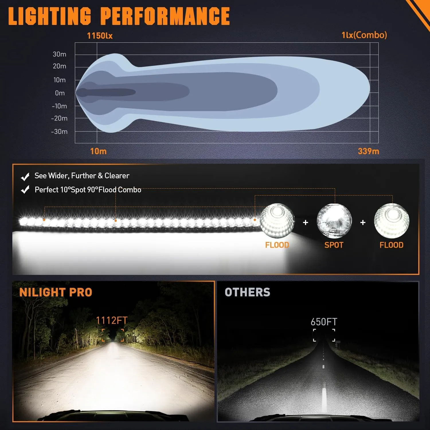 42 Inch 165W 16500LM Slim Anti-Glare DRL Spot Flood Curved Led Light Bar