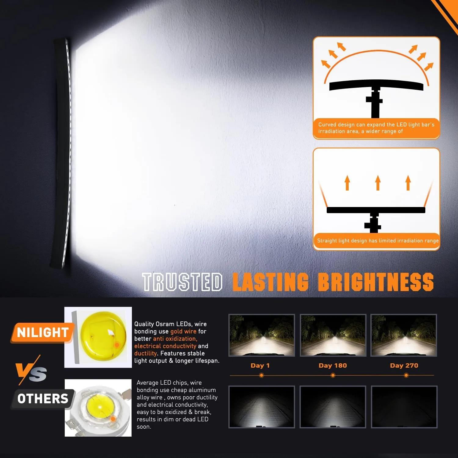 42 Inch 165W 16500LM Slim Anti-Glare DRL Spot Flood Curved Led Light Bar