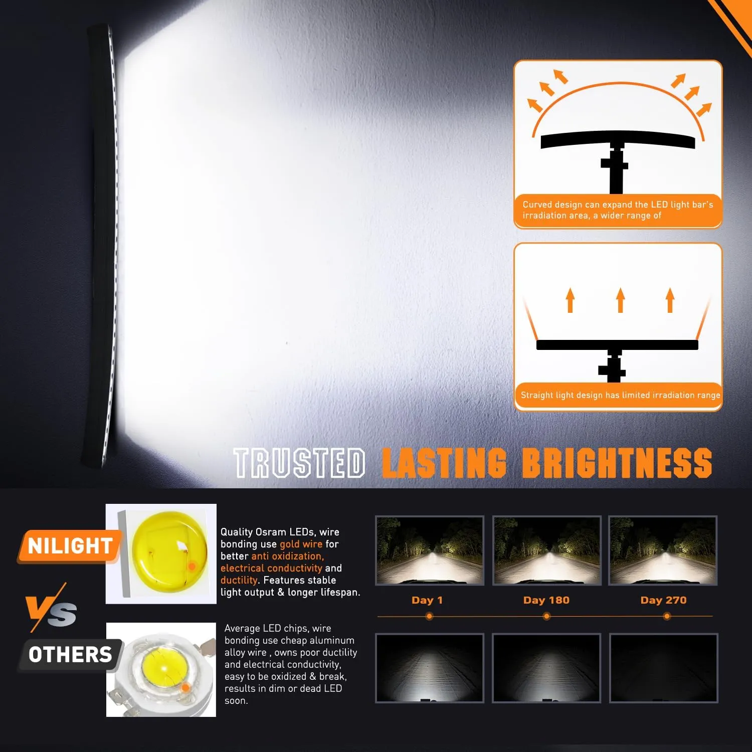 52 Inch 210W 21000LM Slim Anti-Glare DRL Spot Flood Curved Led Light Bar