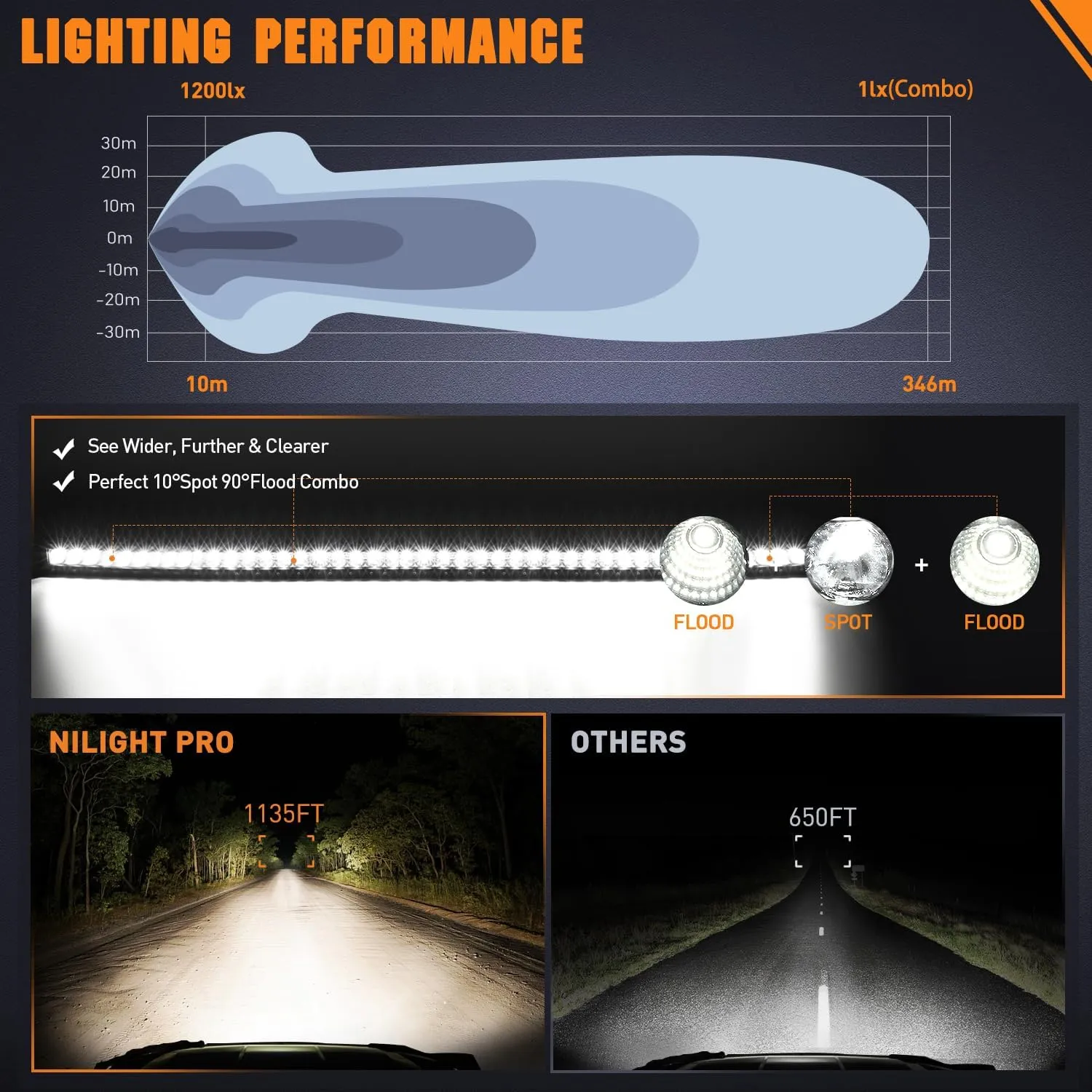 52 Inch 210W 21000LM Slim Anti-Glare DRL Spot Flood Curved Led Light Bar