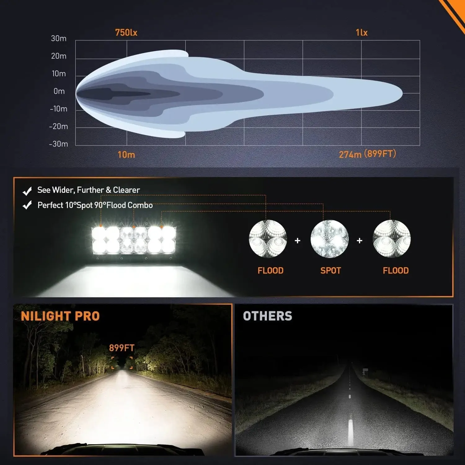 7.6 Inch 60W 7200LM Double Row Spot Flood Osram P8-5W Chips LED Light Bars (Pair)