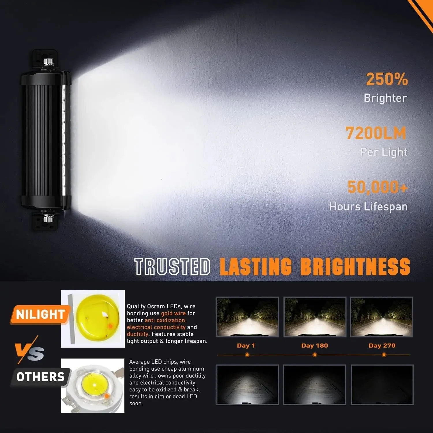 7.6 Inch 60W 7200LM Double Row Spot Flood Osram P8-5W Chips LED Light Bars (Pair)