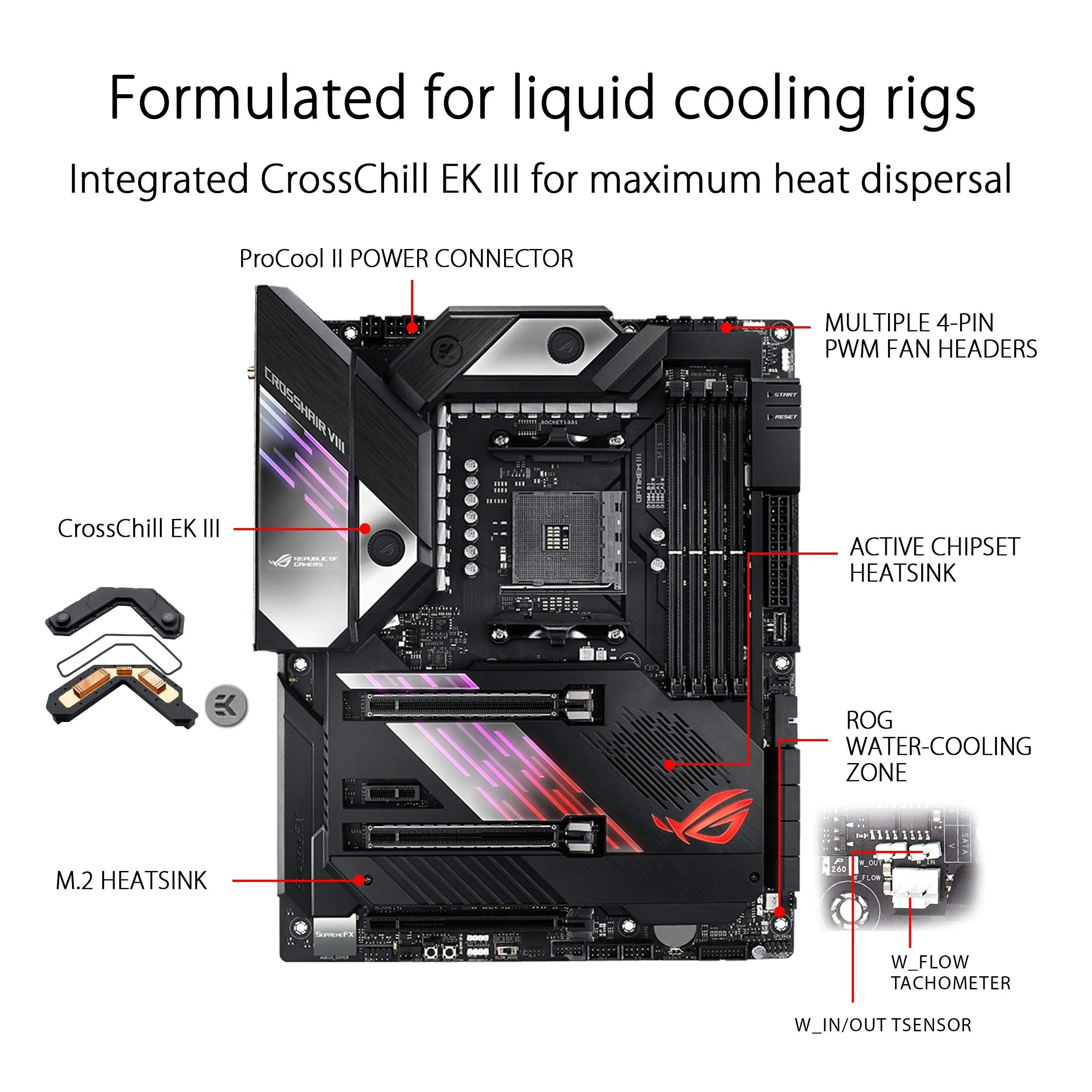 ASUS ROG X570 Crosshair VIII Formula ATX Motherboard with PCIe 4.0, on-Board WiFi 6 (802.11Ax), 5 Gbps LAN, USB 3.2, SATA, M.2, Node and Aura Sync RGB Lighting