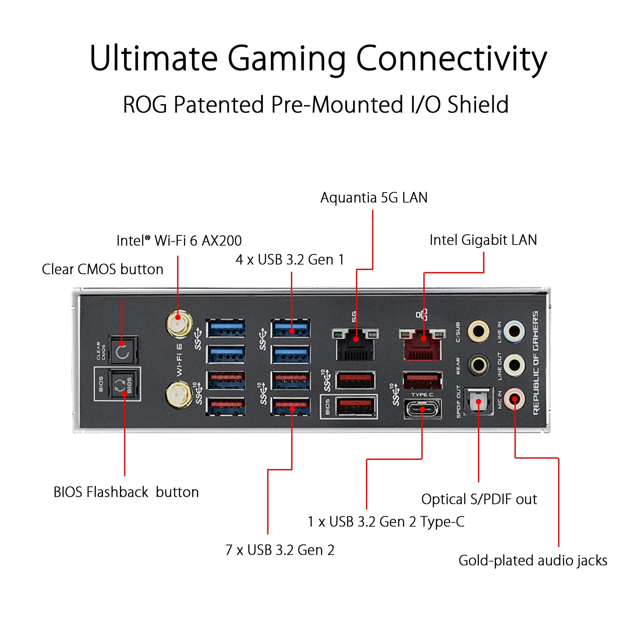 ASUS ROG X570 Crosshair VIII Formula ATX Motherboard with PCIe 4.0, on-Board WiFi 6 (802.11Ax), 5 Gbps LAN, USB 3.2, SATA, M.2, Node and Aura Sync RGB Lighting