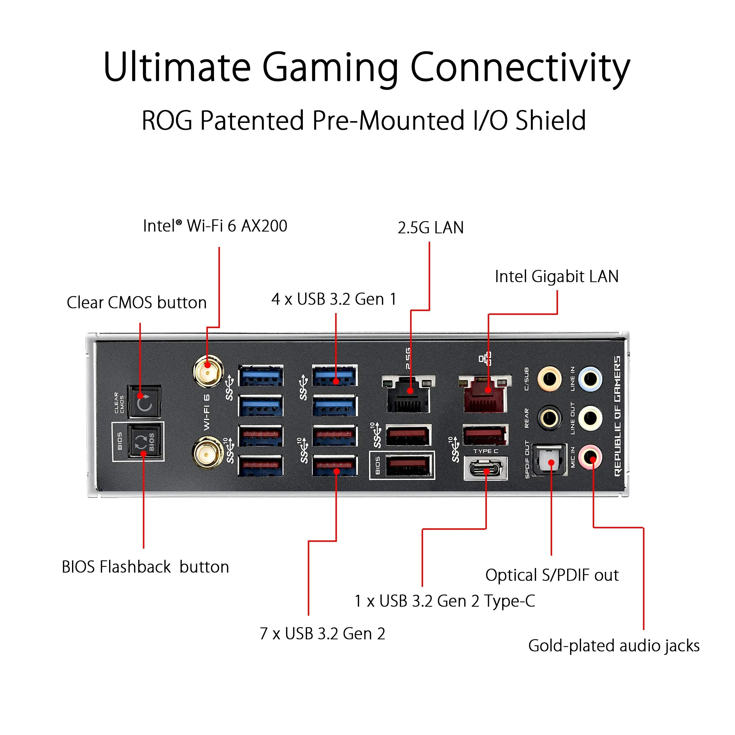 ASUS ROG X570 Crosshair VIII Hero (Wi-Fi) ATX Motherboard with PCIe 4.0, on-Board WiFi 6 (802.11Ax), 2.5 Gbps LAN, USB 3.2, SATA, M.2, Node and Aura Sync RGB Lighting