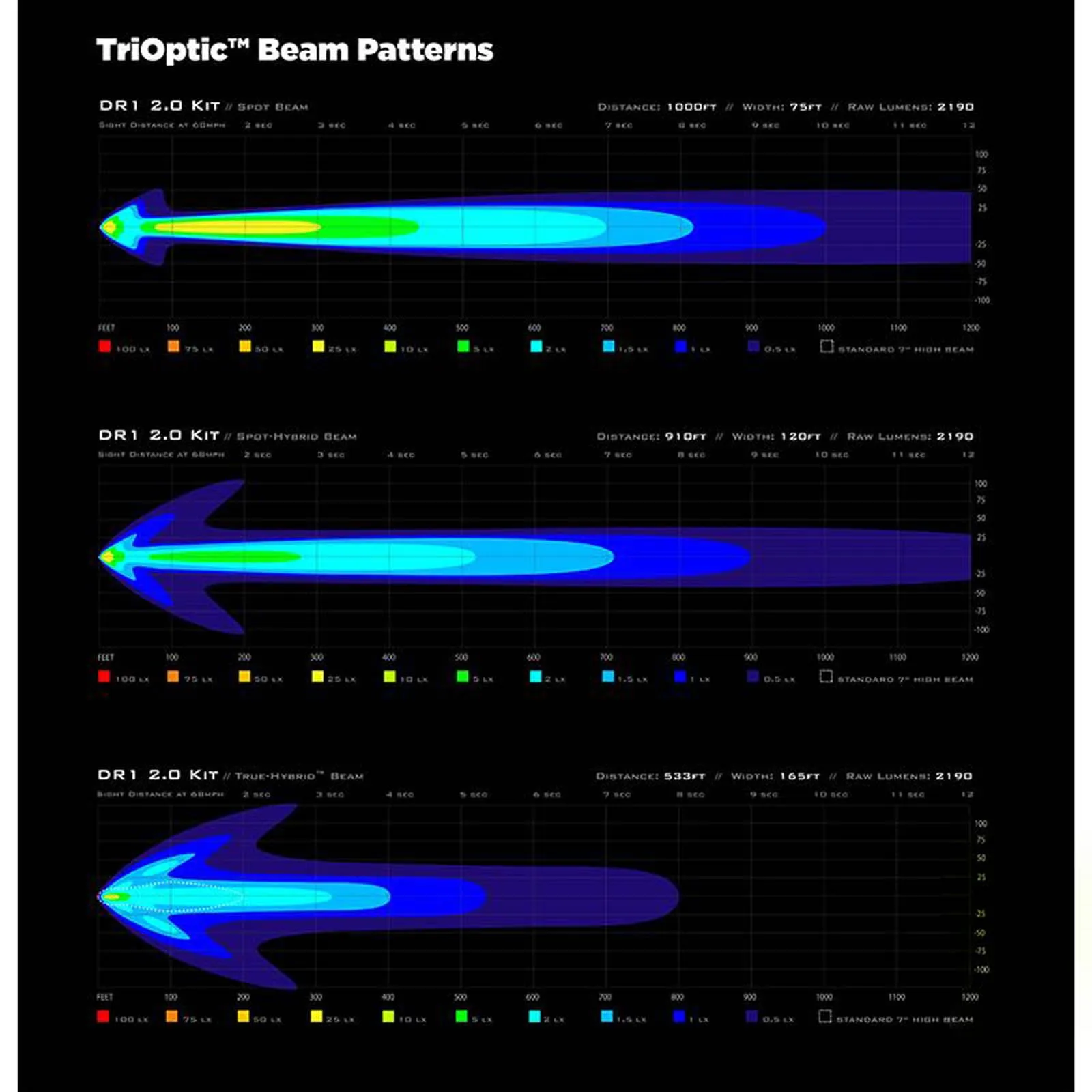 DENALI DR1 LED LIGHT KIT - DATADIM™ TECHNOLGY - PAIR