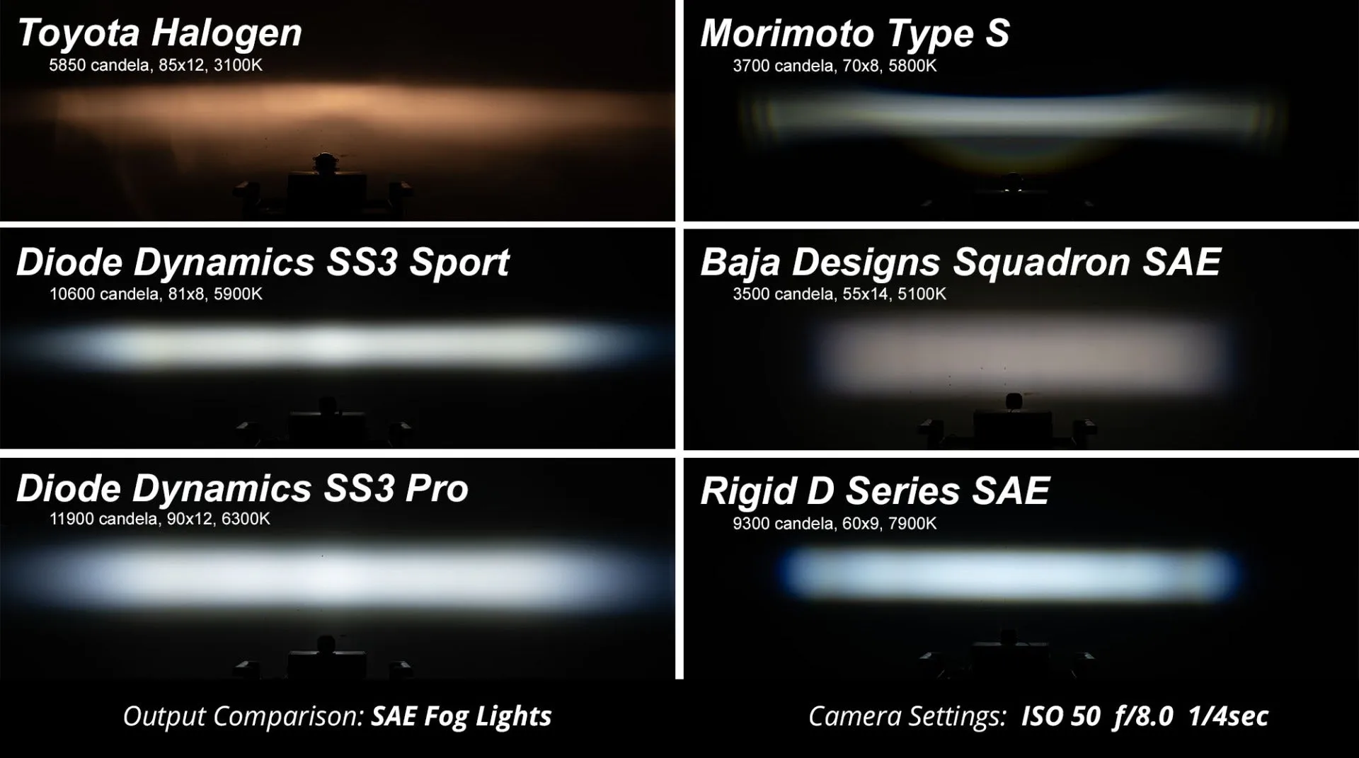 Diode Dynamics SS3 Max Backlit LED Pod Lights