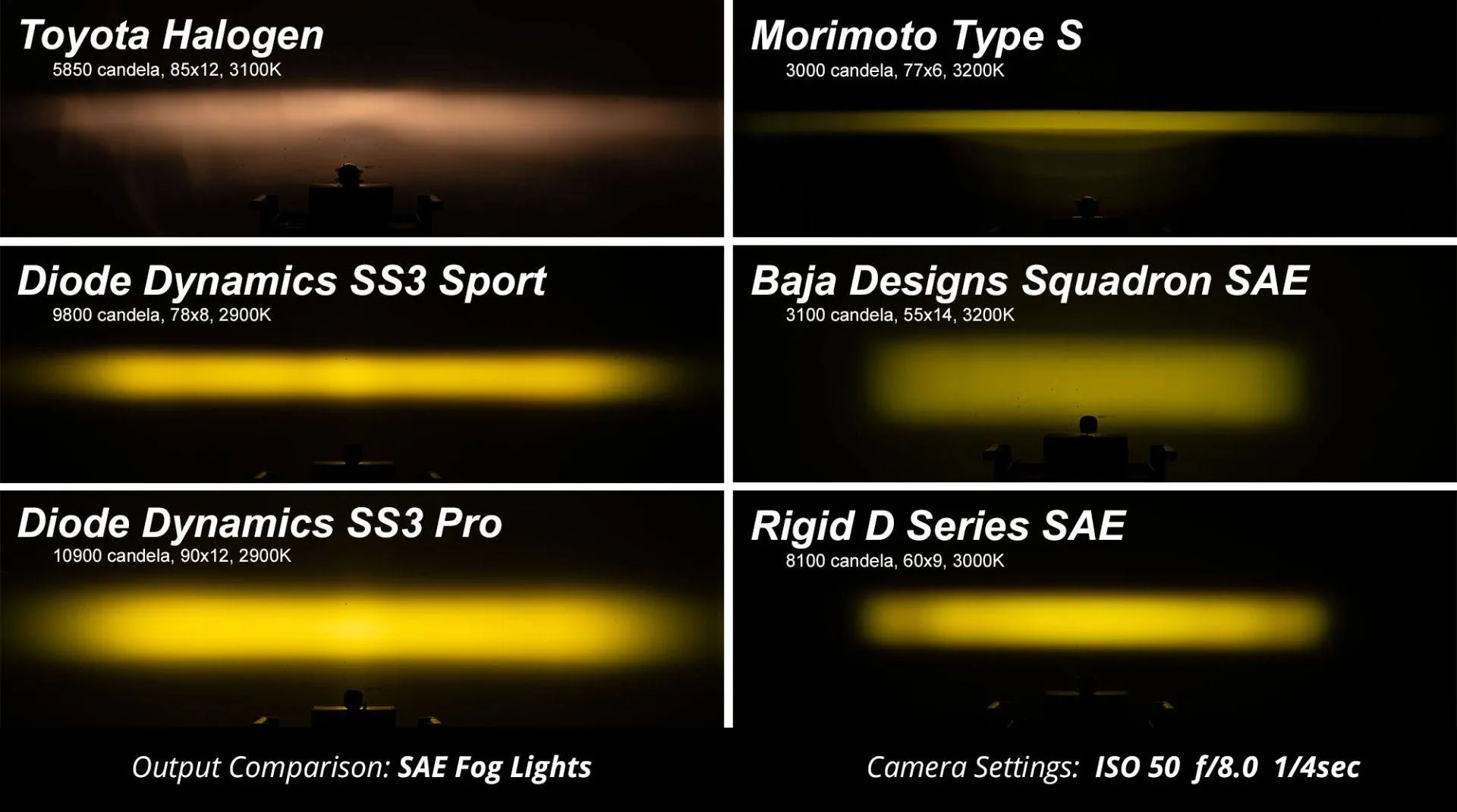 Diode Dynamics SS3 Stage Series 3" SAE/DOT Yellow MAX LED Pod (pair)