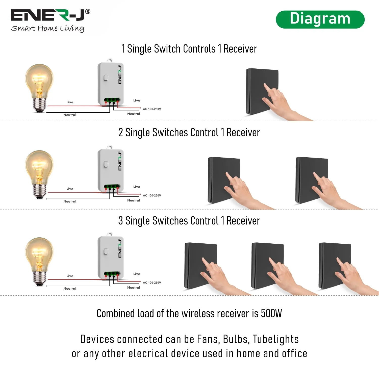 ENER-J 1 Gang Wireless Kinetic Switch, Black   500W RF Receiver