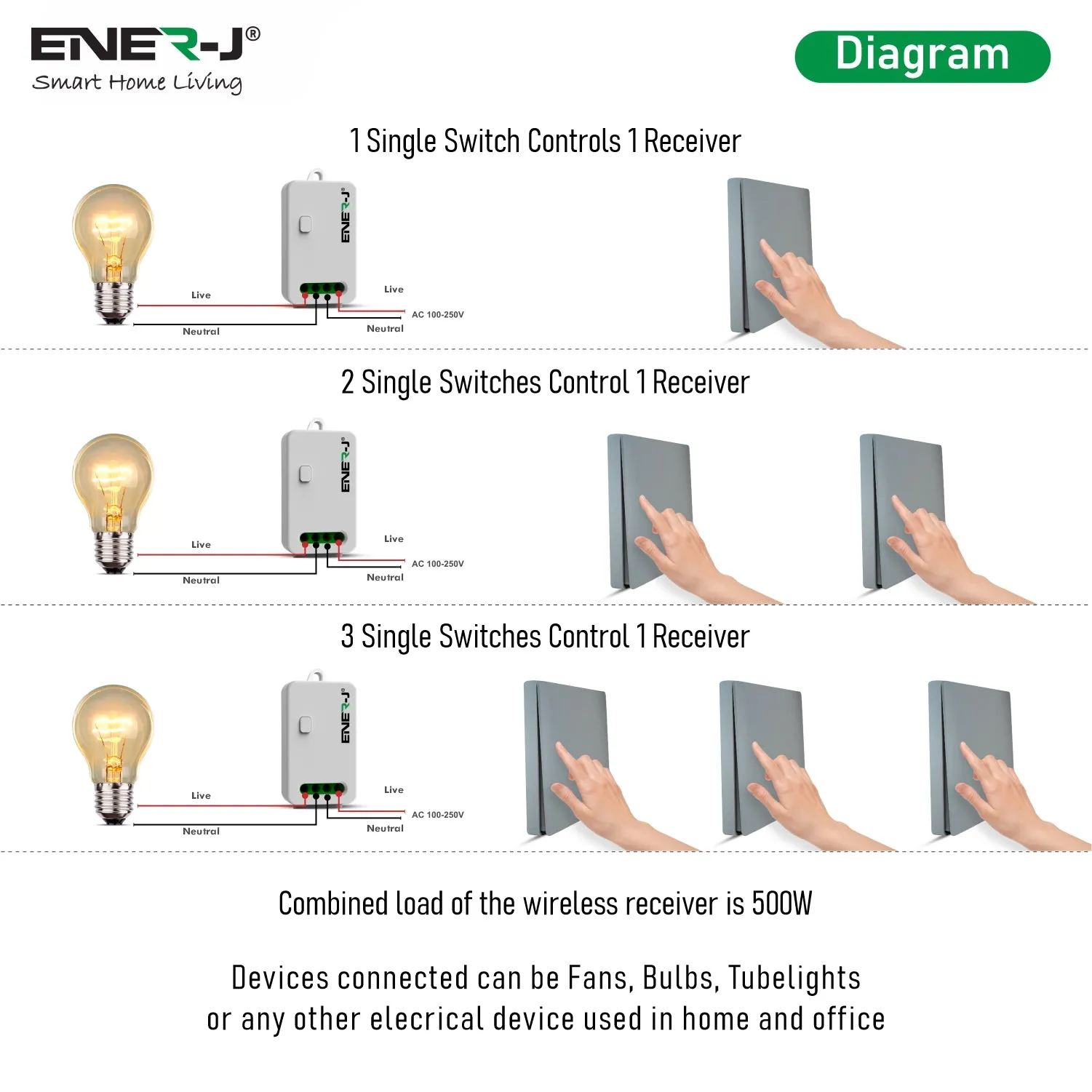 ENER-J 1 Gang Wireless Kinetic Switch, Silver   500W RF Receiver