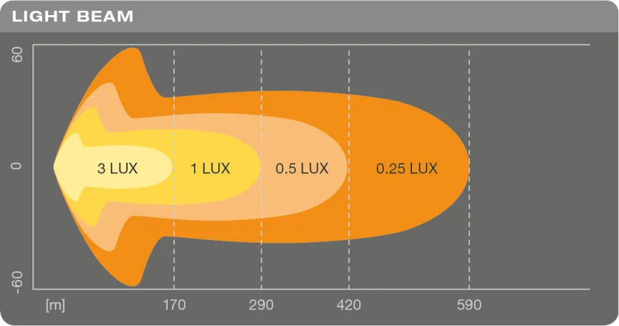 Lightbar SX500-CB
