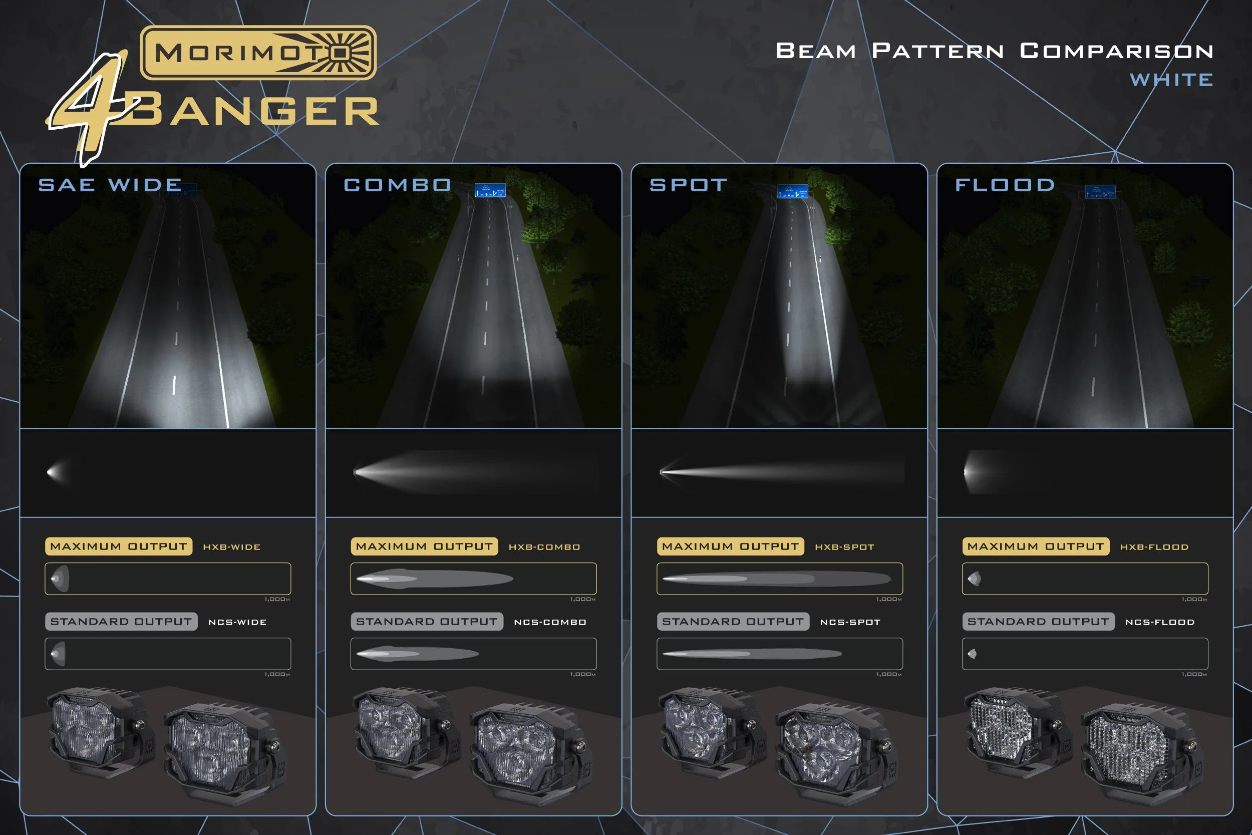 Morimoto 4Banger LED Pods: NCS Flood Beam