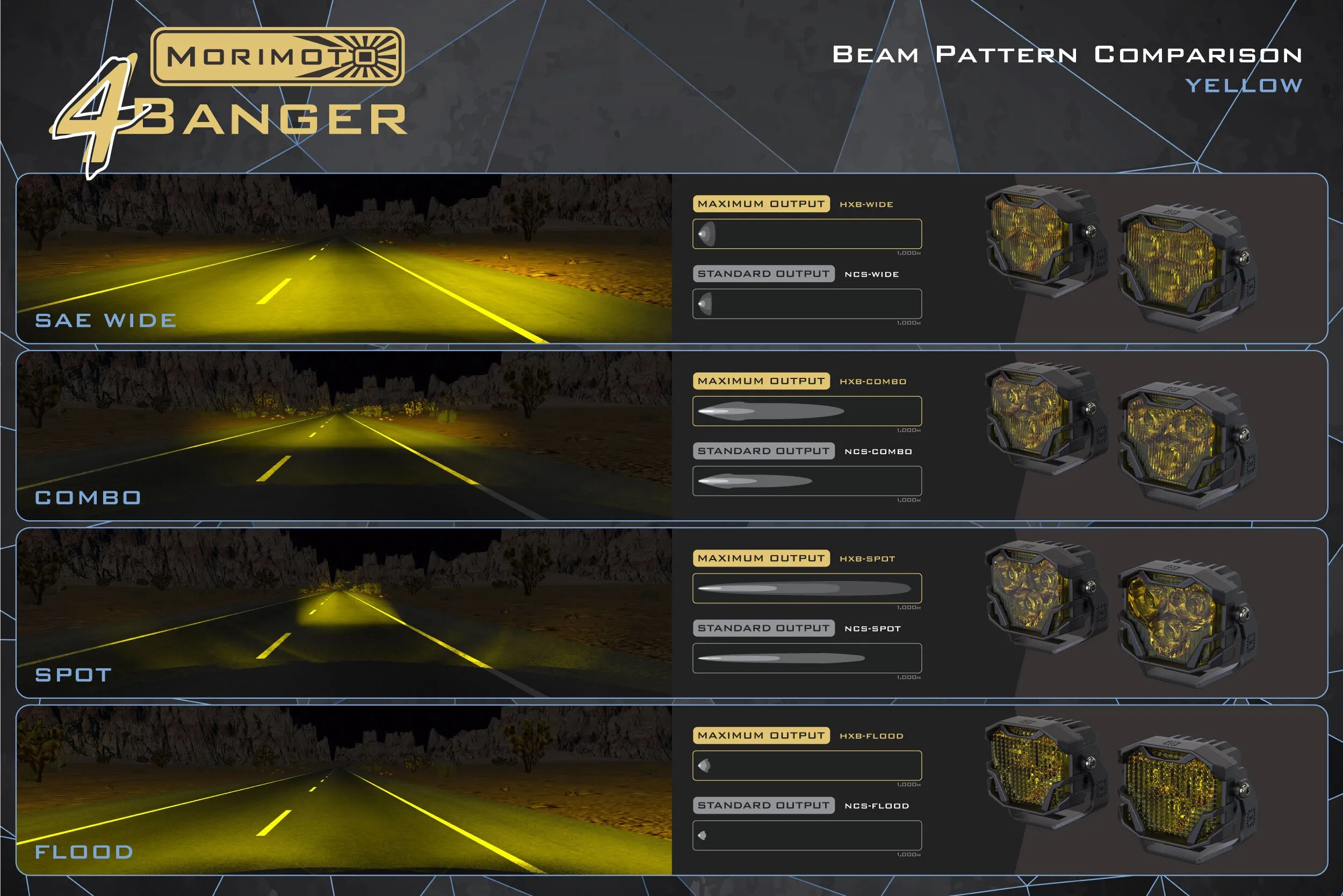 Morimoto 4Banger LED Pods: NCS Flood Beam