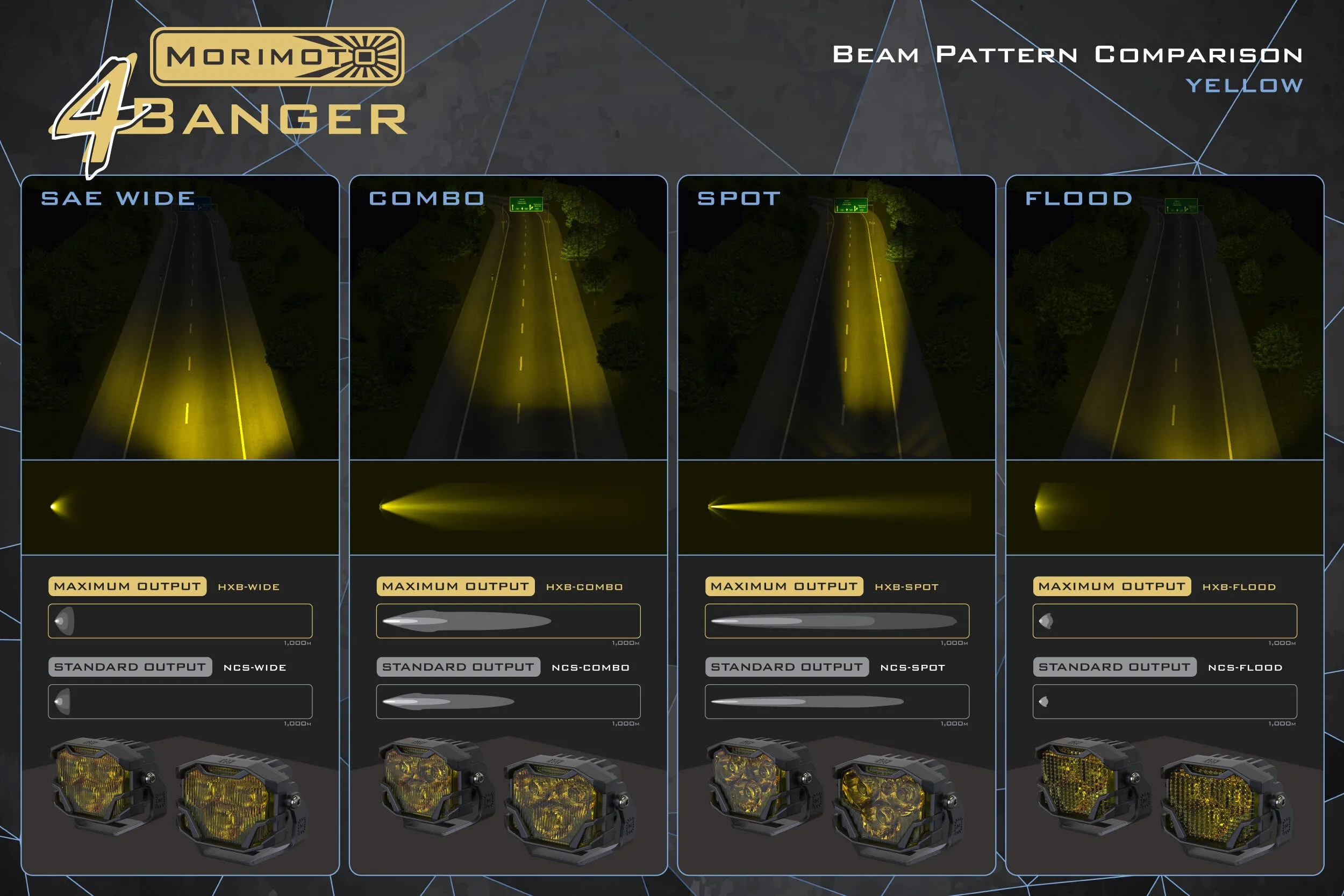 Morimoto 4Banger LED Pods: NCS Flood Beam