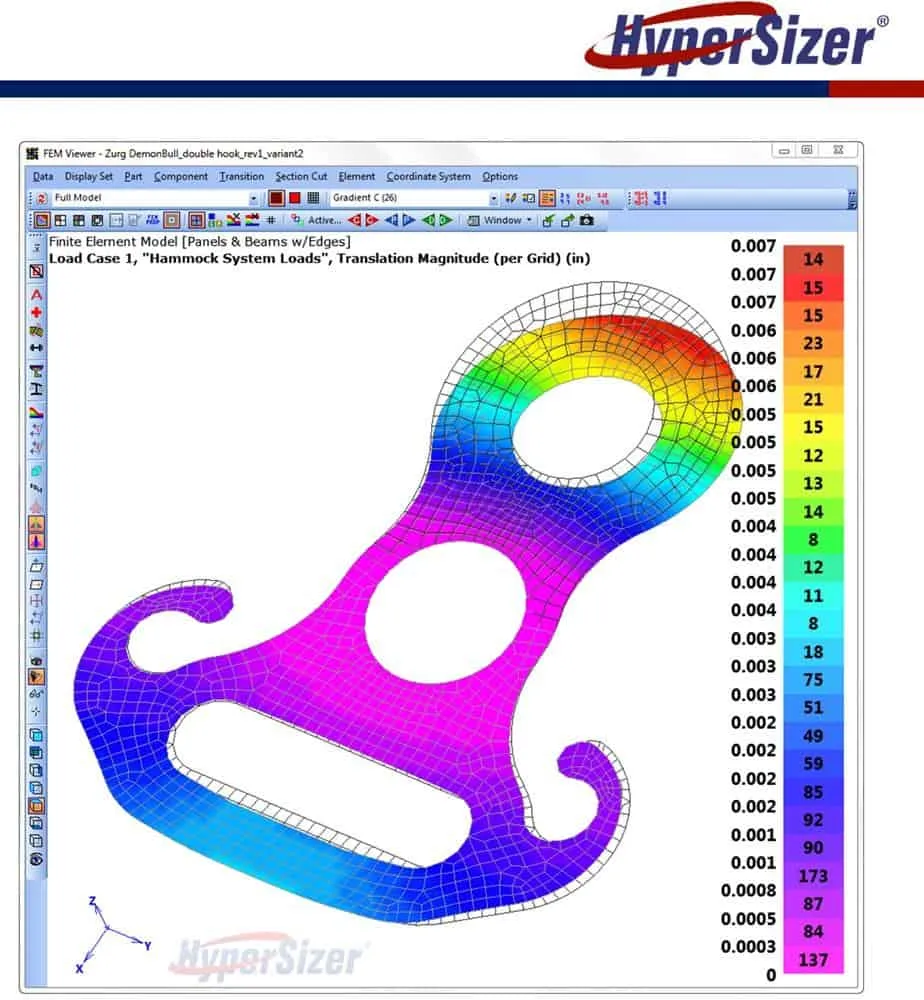 Ti Bridge Hardware