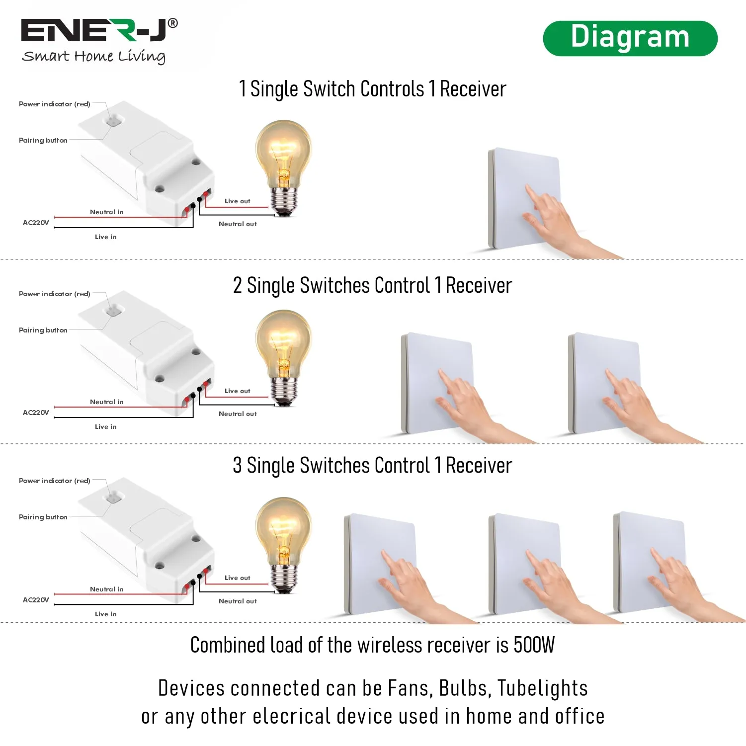 Wireless Light Switch Kit, 1 Gang Switch   100W RF Dimmable Receiver