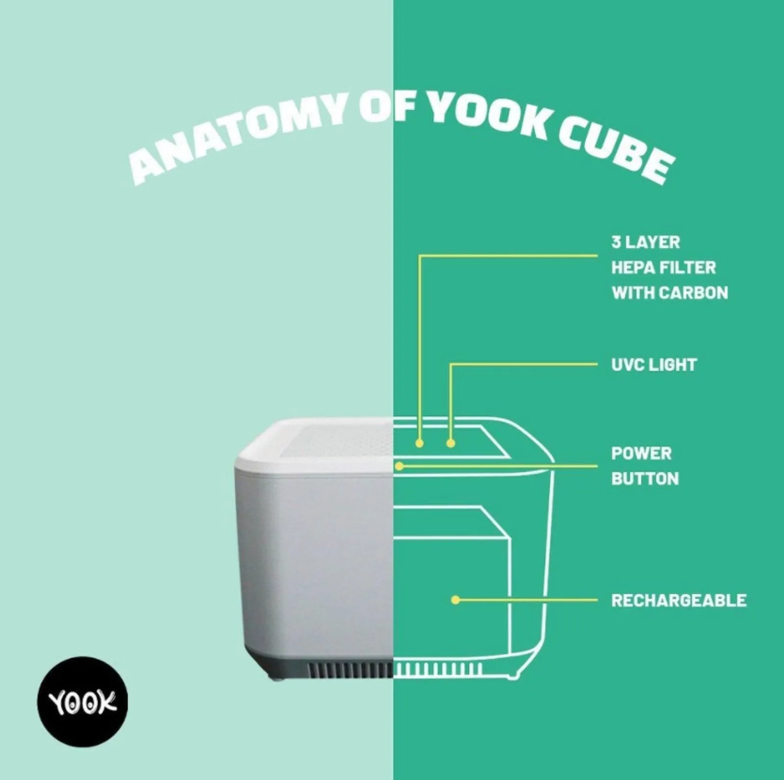 Yook Cube Portable Air Purifier